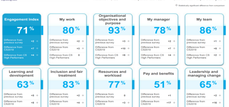 Data Dashboards